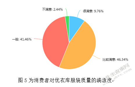 网络环境下优衣库的客户关系管理