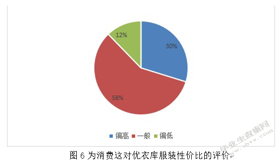 网络环境下优衣库的客户关系管理