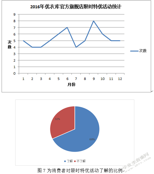 网络环境下优衣库的客户关系管理