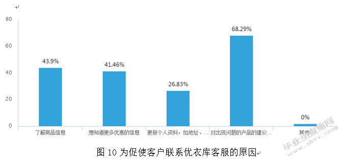 网络环境下优衣库的客户关系管理