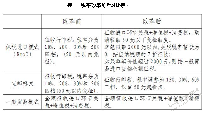 中国跨境电商的发展研究