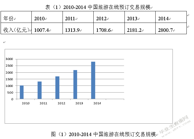中国旅游电子商务发展的对策研究