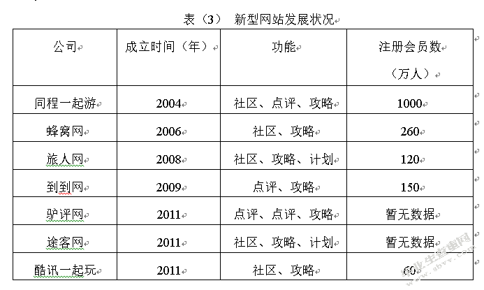 中国旅游电子商务发展的对策研究