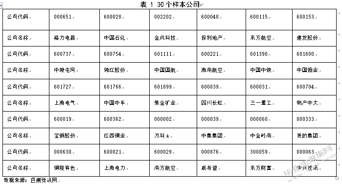 新准则下我国衍生金融工具会计信息披露研究