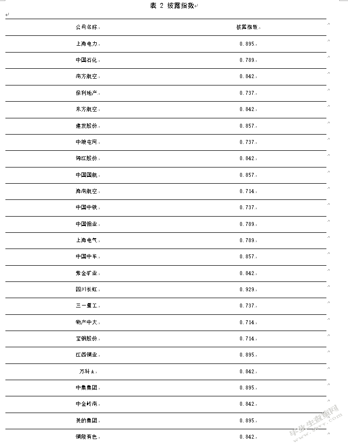 新准则下我国衍生金融工具会计信息披露研究