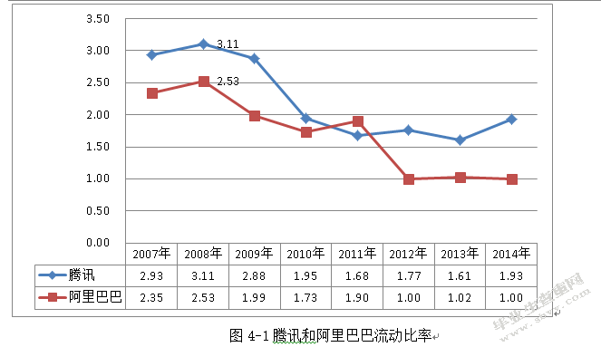 中国互联网上市公司财务报表综合分析 ——以腾讯、阿里巴巴为例