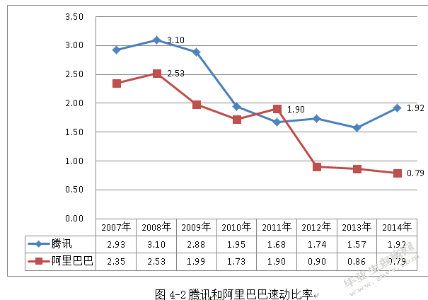 中国互联网上市公司财务报表综合分析 ——以腾讯、阿里巴巴为例