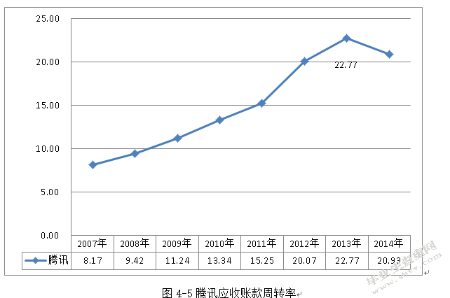 中国互联网上市公司财务报表综合分析 ——以腾讯、阿里巴巴为例