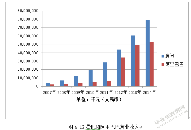 中国互联网上市公司财务报表综合分析 ——以腾讯、阿里巴巴为例