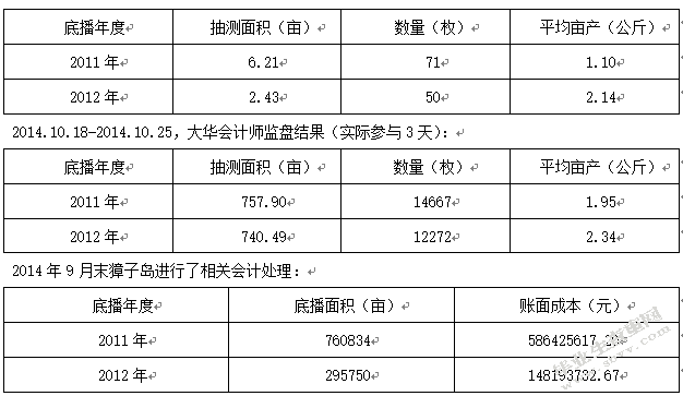 会计师事务所审计风险的成因分析与控制