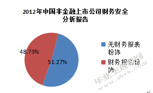 会计师事务所审计风险的成因分析与控制
