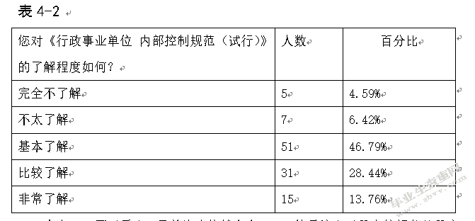 论我国行政事业单位内部控制--基于广东省行政事业单位的问卷分析