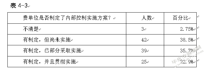 论我国行政事业单位内部控制--基于广东省行政事业单位的问卷分析