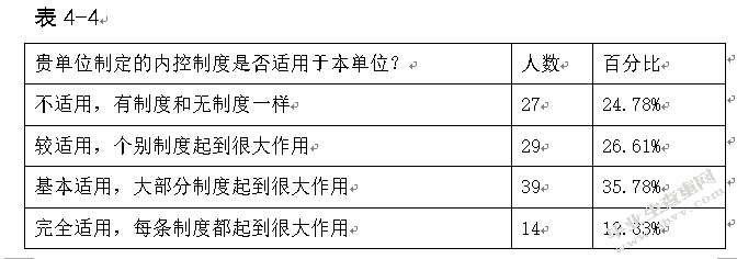 论我国行政事业单位内部控制--基于广东省行政事业单位的问卷分析