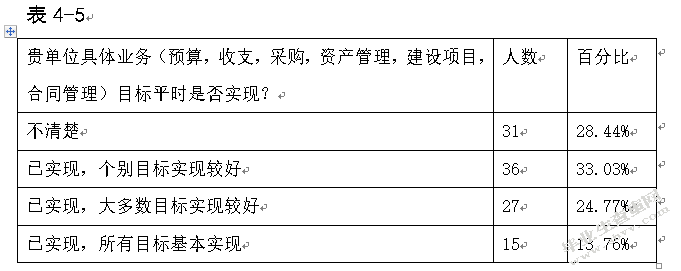 论我国行政事业单位内部控制--基于广东省行政事业单位的问卷分析