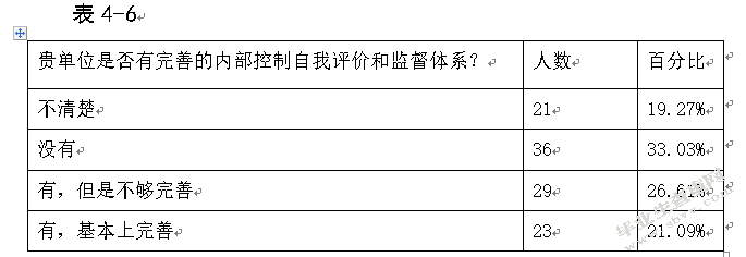 论我国行政事业单位内部控制--基于广东省行政事业单位的问卷分析