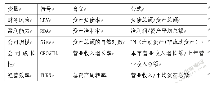 内部控制缺陷披露与资本成本的关系研究 ——以深交所上市公司为