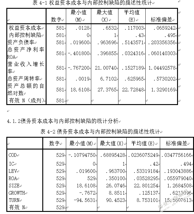 内部控制缺陷披露与资本成本的关系研究 ——以深交所上市公司为