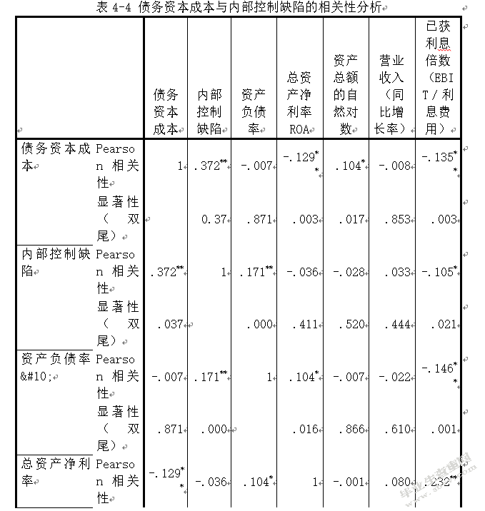 内部控制缺陷披露与资本成本的关系研究 ——以深交所上市公司为