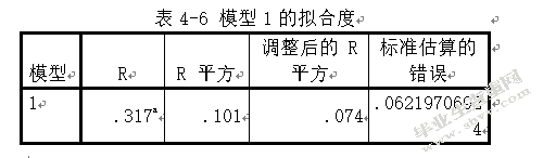 内部控制缺陷披露与资本成本的关系研究 ——以深交所上市公司为