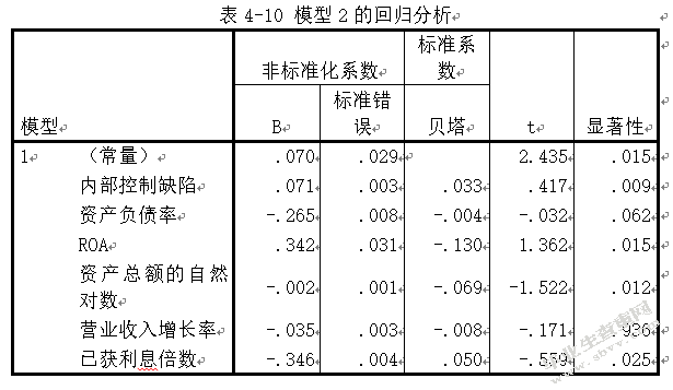 内部控制缺陷披露与资本成本的关系研究 ——以深交所上市公司为