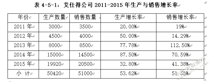 企业内部控制若干问题探讨 ——以艾仕得涂料系统（上海）有限公