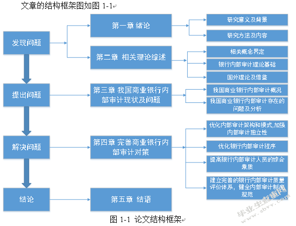 我国商业银行内部审计质量控制研究