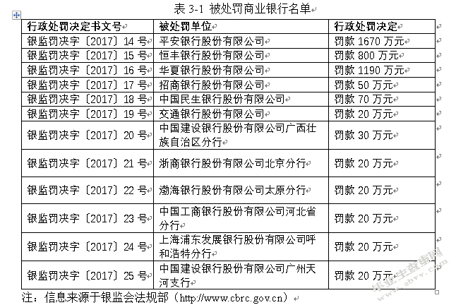 我国商业银行内部审计质量控制研究