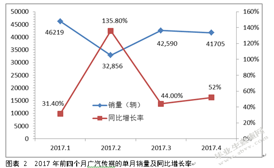 广汽传祺GS8产品营销策略分析与建议