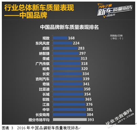 广汽传祺GS8产品营销策略分析与建议
