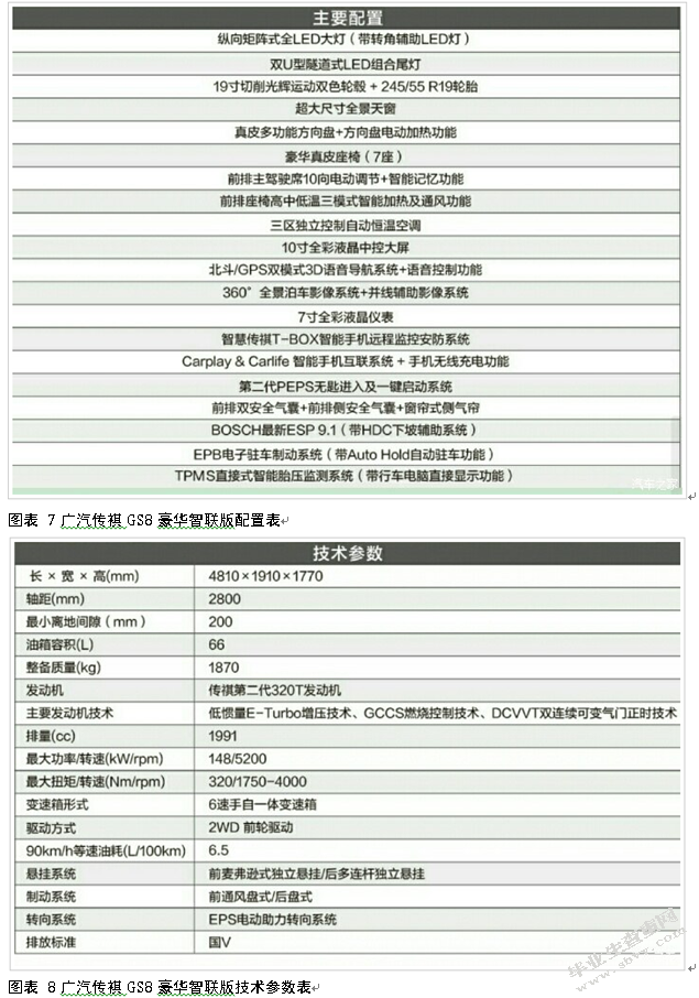 广汽传祺GS8产品营销策略分析与建议