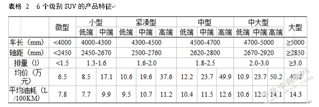 广汽传祺GS8产品营销策略分析与建议