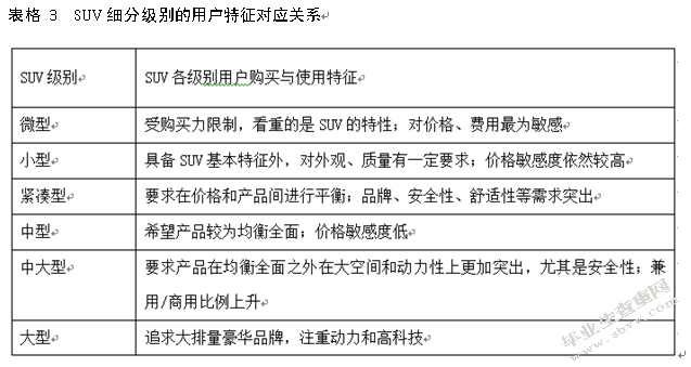 广汽传祺GS8产品营销策略分析与建议