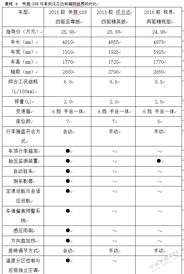广汽传祺GS8产品营销策略分析与建议