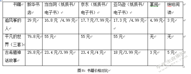 互联网对实体书店经营状况和营销策略的影响