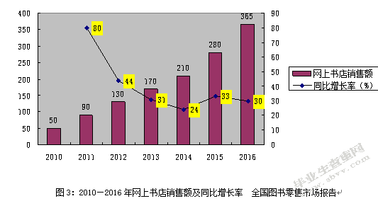 互联网对实体书店经营状况和营销策略的影响