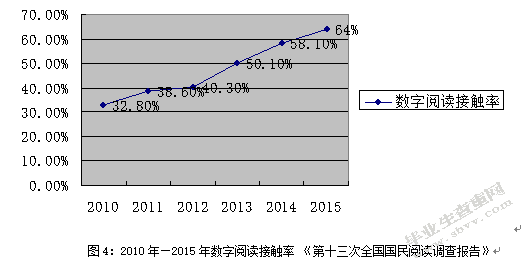 互联网对实体书店经营状况和营销策略的影响