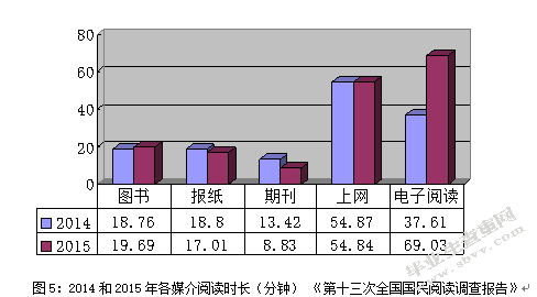互联网对实体书店经营状况和营销策略的影响