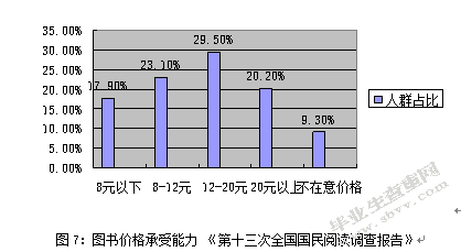 互联网对实体书店经营状况和营销策略的影响