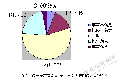 互联网对实体书店经营状况和营销策略的影响