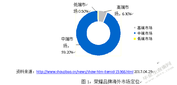 华为公司在海外市场的营销策略分析 -以华为手机西欧市场为例