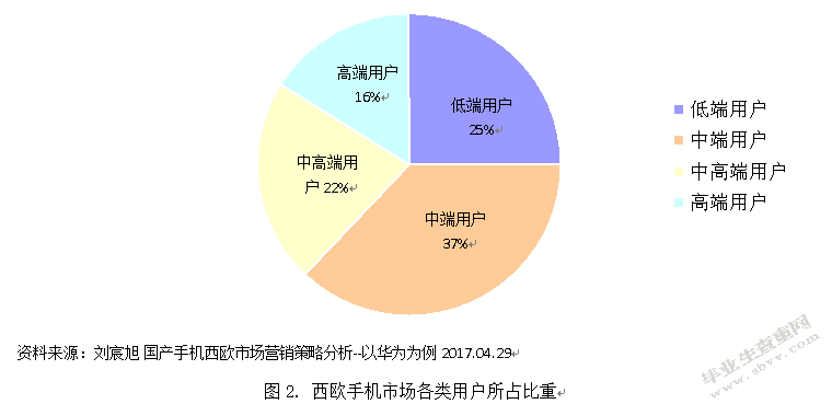 华为公司在海外市场的营销策略分析 -以华为手机西欧市场为例