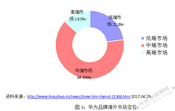 华为公司在海外市场的营销策略分析 -以华为手机西欧市场为例