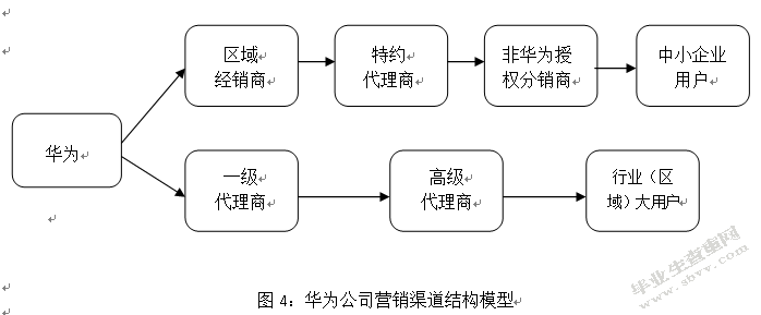 华为公司在海外市场的营销策略分析 -以华为手机西欧市场为例