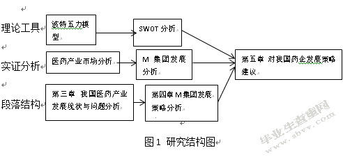 基于“新医改”背景下医药企业的营销发展战略研究——以M制药公