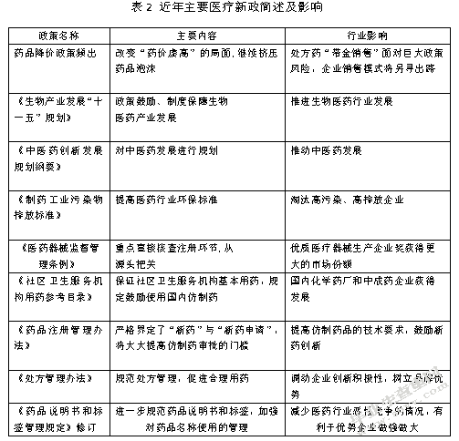 基于“新医改”背景下医药企业的营销发展战略研究——以M制药公