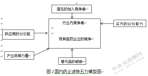 基于“新医改”背景下医药企业的营销发展战略研究——以M制药公