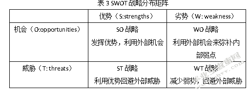 基于“新医改”背景下医药企业的营销发展战略研究——以M制药公