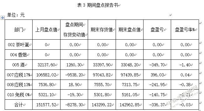 全家（上海）营销模式研究