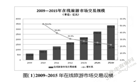 武汉欢乐谷服务营销研究.